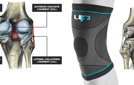 Knee Injuries: Comprehensive Recovery Guide